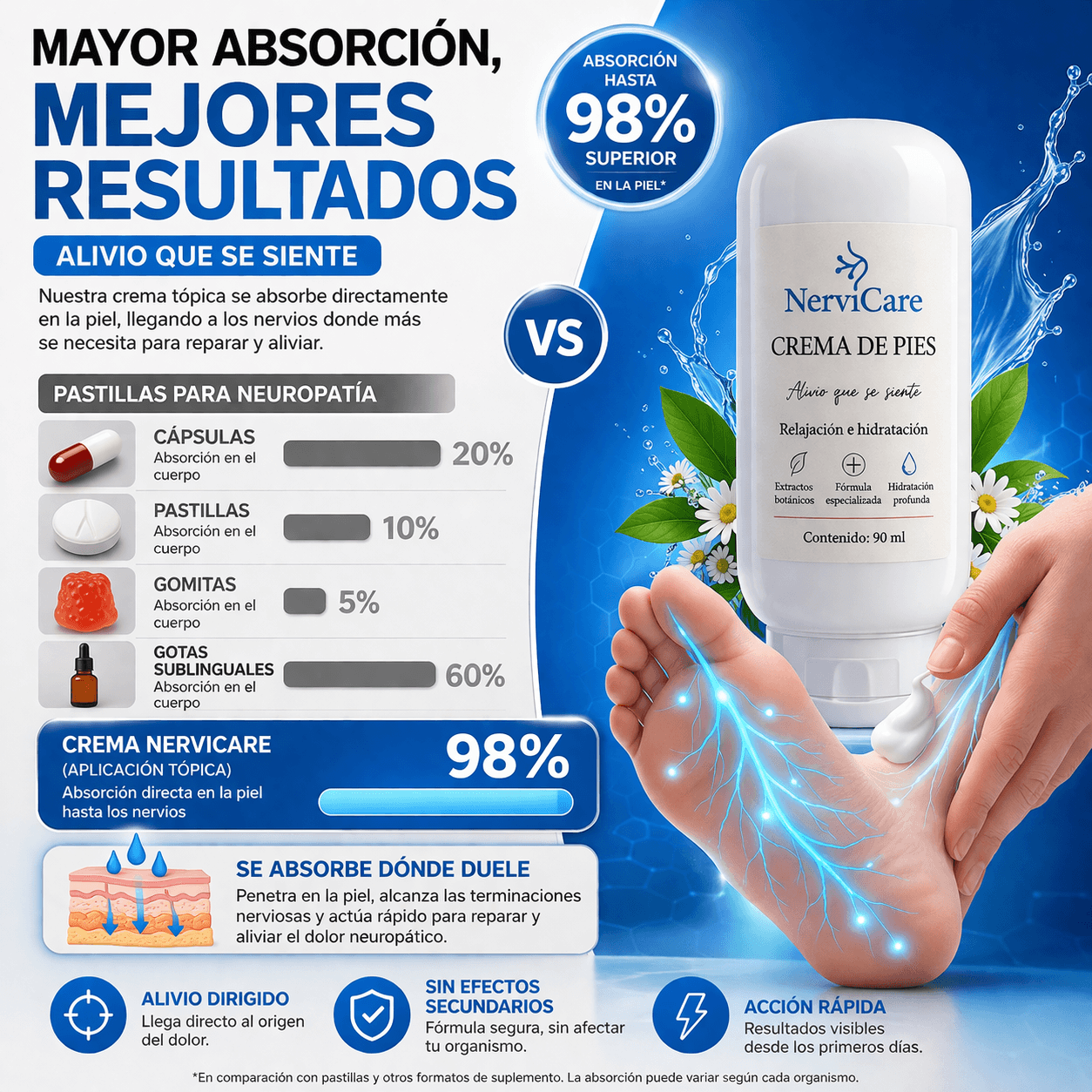 NERVICARE® – ¿Vives Con Pinchazos, Ardor y Entumecimiento? Repara Tus Nervios Y Calma el Dolor En 7 Días